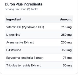 Duron plus ingredients